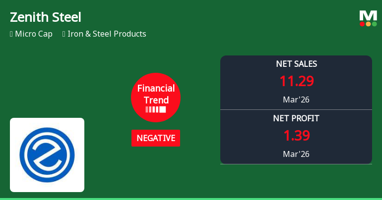 Zenith Steel Pipes & Industries Ltd Reports Sharp Quarterly Decline Amid Negative Financial Trend