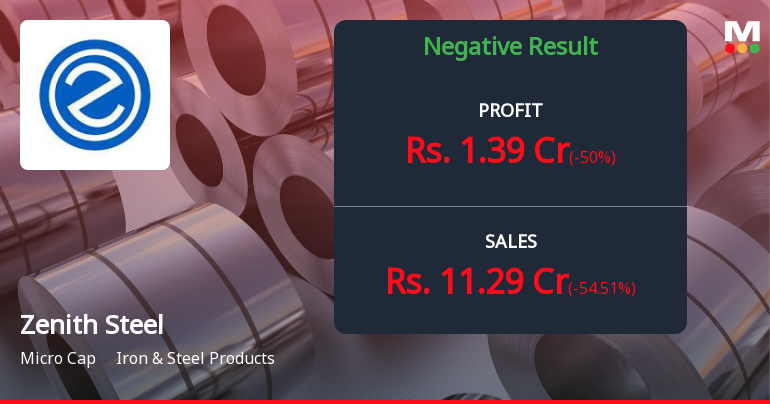 Zenith Steel Q4 FY26: Revenue Collapse and Negative Book Value Signal Deep Distress