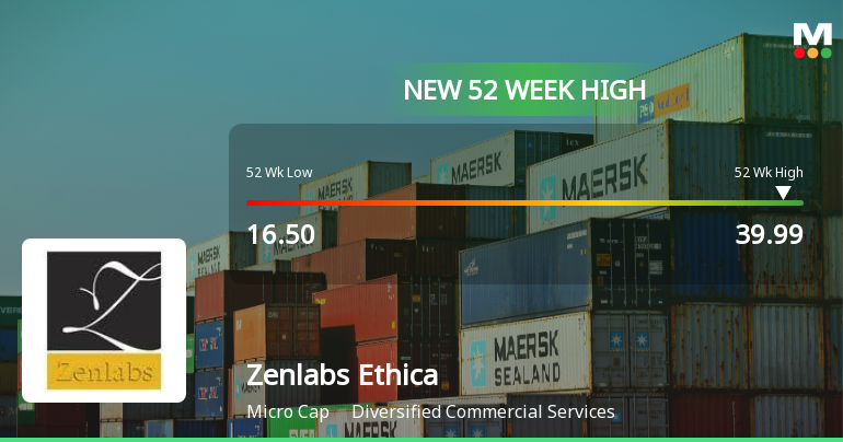 Broad-Based Technical Strength Lifts Zenlabs Ethica Ltd to 52-Week High of Rs 39.99