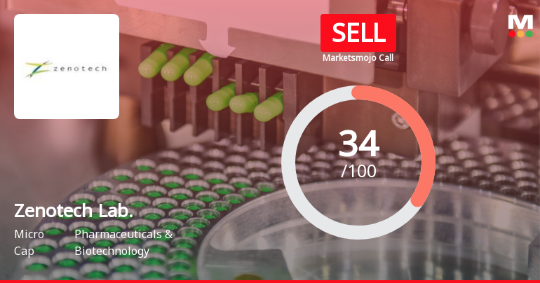 Zenotech Laboratories Ltd Rating Upgraded to Sell Amid Mixed Financial and Technical Signals