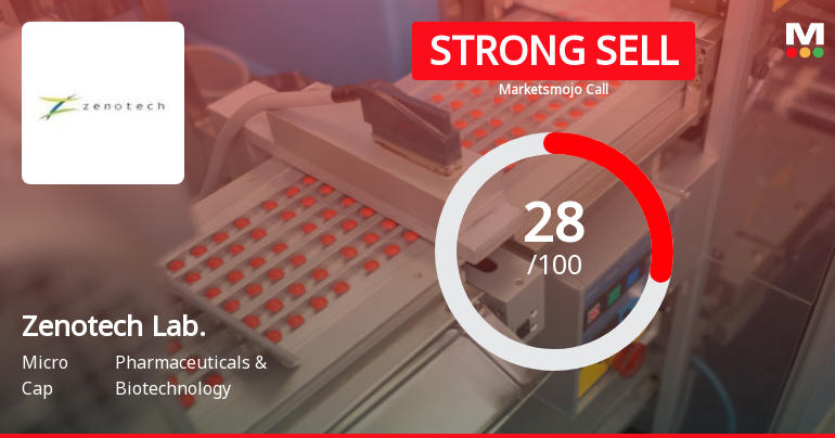 Zenotech Laboratories Downgraded to Strong Sell Amid Weak Financials and Bearish Technicals