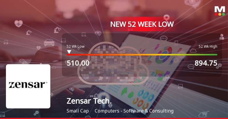Zensar Technologies Ltd Falls to 52-Week Low of Rs 510 as Sell-Off Deepens