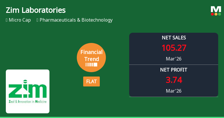 Zim Laboratories Ltd Reports Stabilised Financial Trend Amid Mixed Quarterly Results