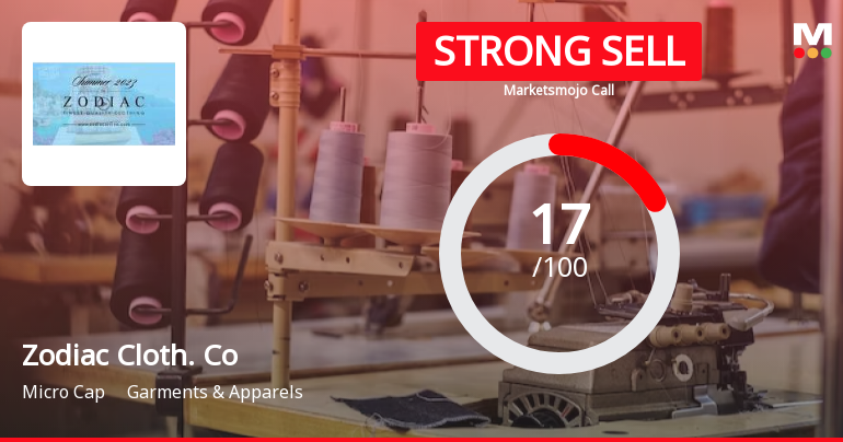 Zodiac Clothing Company Ltd is Rated Strong Sell