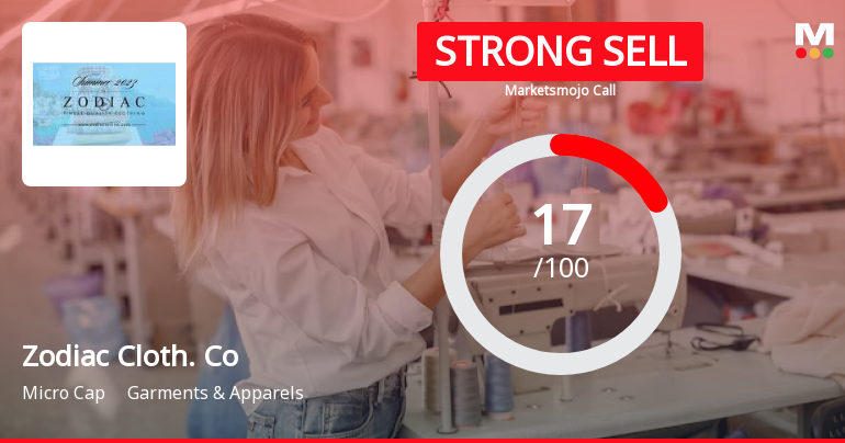 Zodiac Clothing Company Ltd is Rated Strong Sell