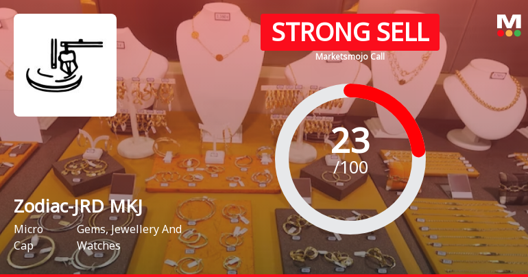 Zodiac-JRD-MKJ Ltd is Rated Strong Sell