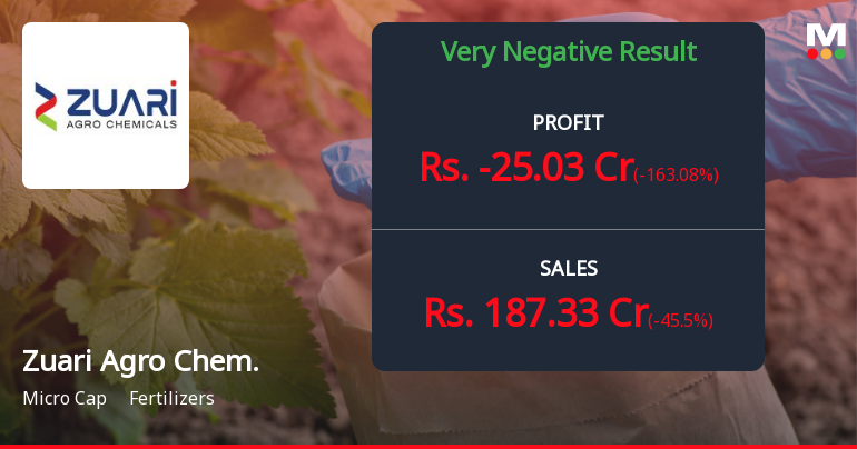 Zuari Agro Chemicals Q4 FY26: Severe Losses Amid Demand Collapse