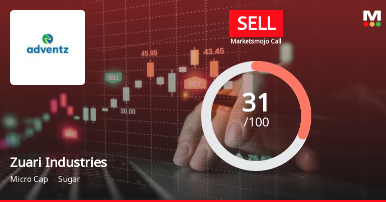 Zuari Industries Ltd is Rated Sell