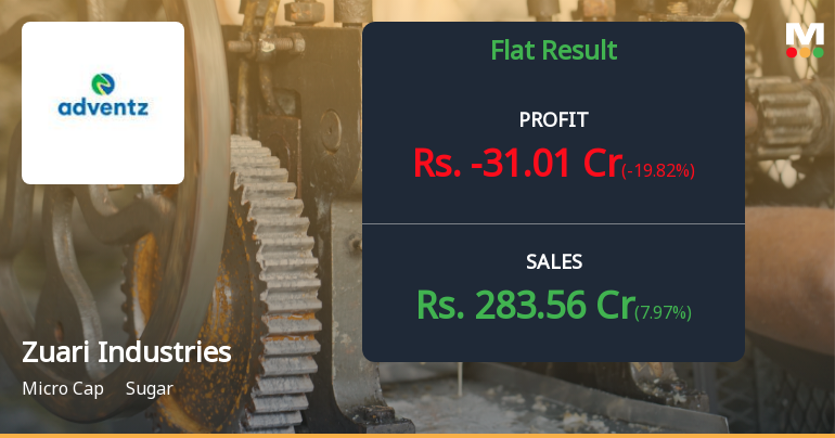 Zuari Industries Q4 FY26: Losses Persist Amid Operational Challenges Despite Revenue Growth