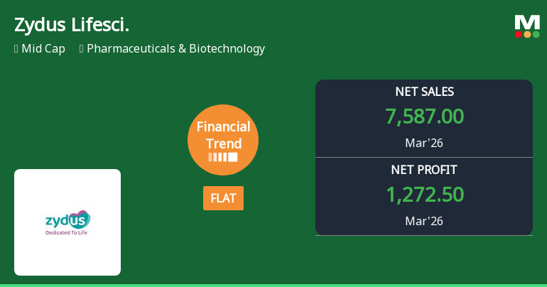 Zydus Lifesciences Ltd Reports Flat Quarterly Performance Amid Margin Expansion