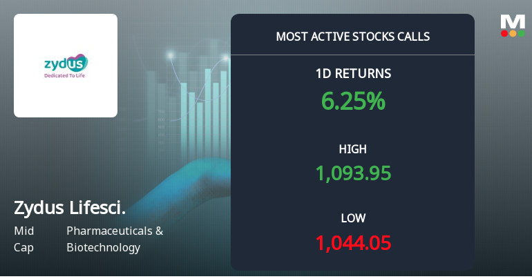 Rs 1,100 Calls on Zydus Lifesciences Ltd See Heavy Activity — What the Strike Price Tells You