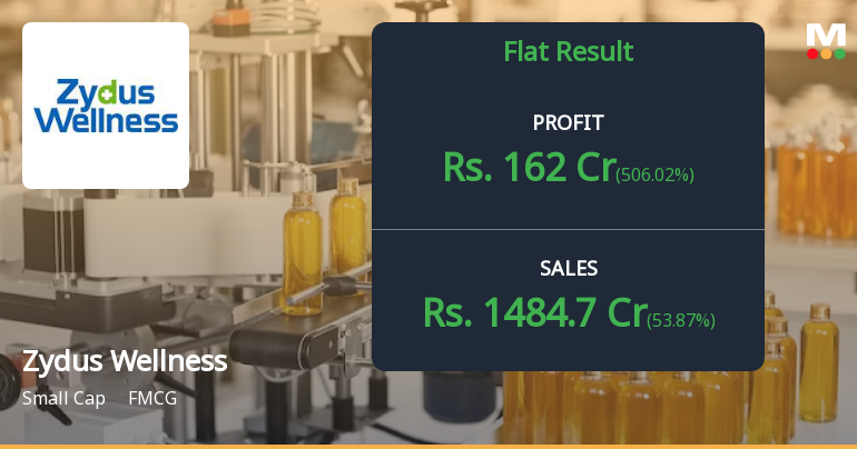 Zydus Wellness Q4 FY26: Strong Revenue Surge Masks Profitability Concerns