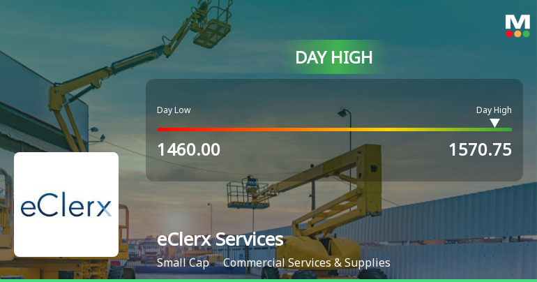 eClerx Services Ltd Surges 8.14% to Day's High of Rs 1558 — Outperforms Sector by 2.97 Percentage Points