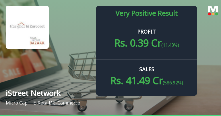 iStreet Network Q4 FY26: Explosive Revenue Growth Masks Margin Erosion and Valuation Concerns