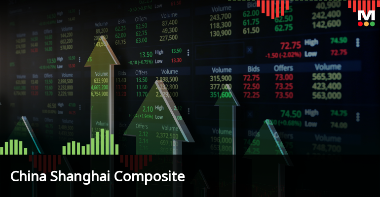 Shanghai Composite Dips 009 Amid 2244 Advancing Stocks XiaMen HongXin Soars 1999