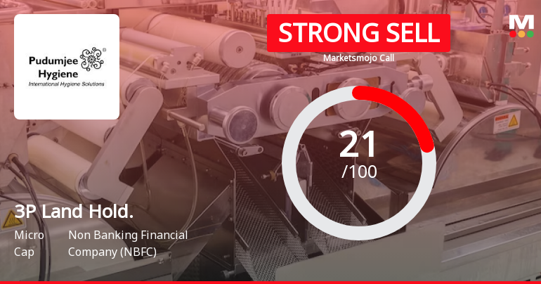 3P Land Holdings Ltd is Rated Strong Sell