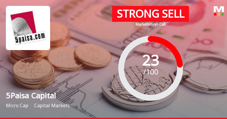 5Paisa Capital Ltd is Rated Strong Sell