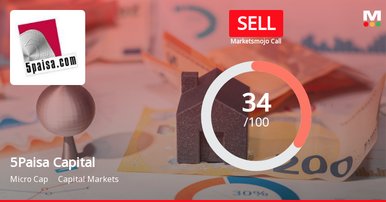 5Paisa Capital Ltd Upgraded to Sell by MarketsMOJO Amid Mixed Technical and Financial Signals