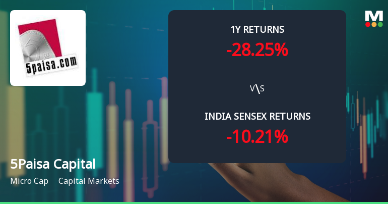 5Paisa Capital Ltd Faces Bearish Momentum Amid Technical Downturn