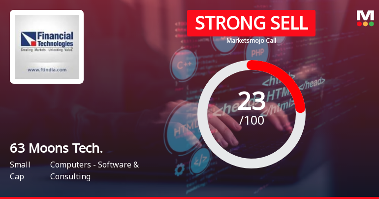 63 Moons Technologies Ltd is Rated Strong Sell