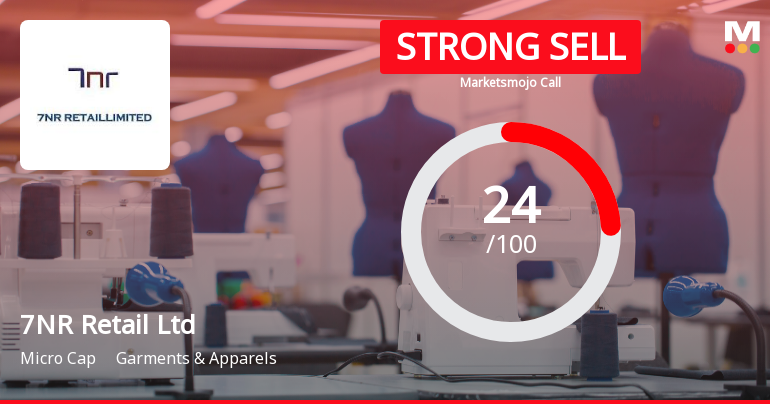 7NR Retail Ltd Downgraded to Strong Sell Amid Weak Financials and Mixed Technical Signals