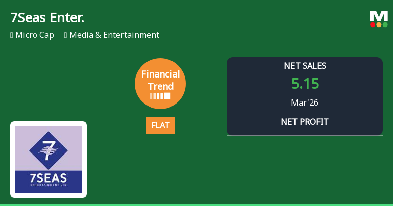 7Seas Entertainment Ltd Reports Flat Quarterly Financial Trend Amid Record Profit Metrics