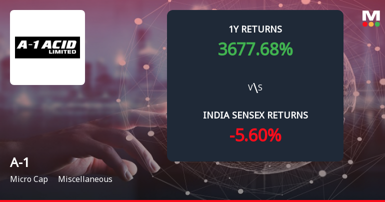 A-1 Ltd Forms Death Cross, Signalling Potential Bearish Trend Ahead