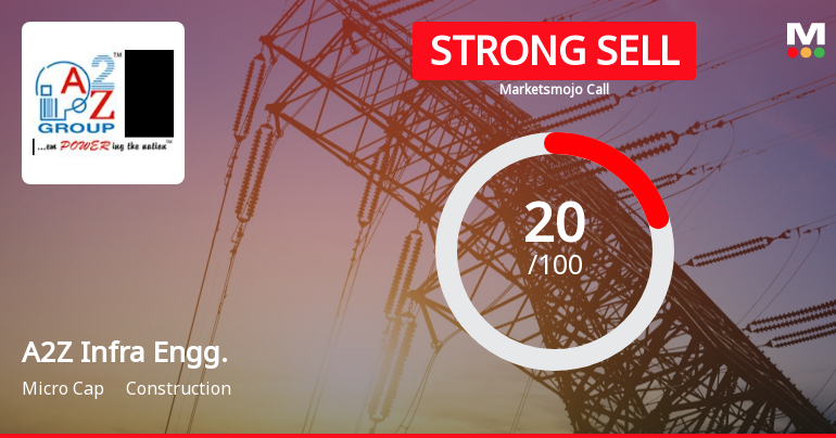 A2Z Infra Engineering Ltd is Rated Strong Sell