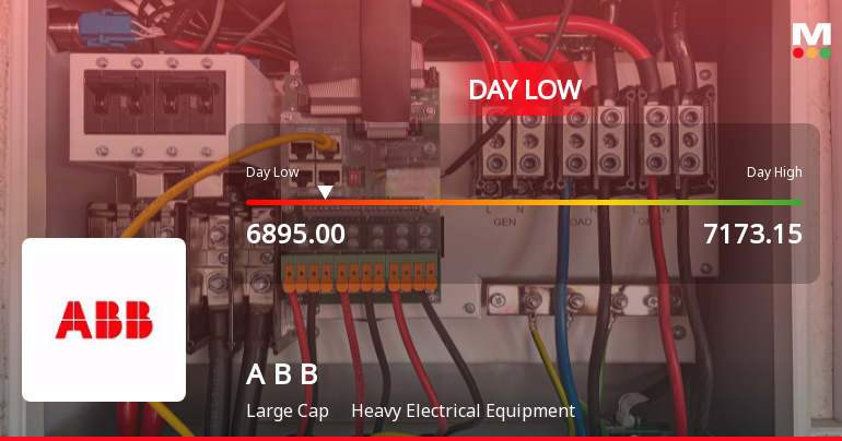 ABB India Ltd Hits Intraday Low Amid Price Pressure on 8 June 2026