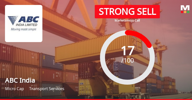 ABC India Ltd is Rated Strong Sell