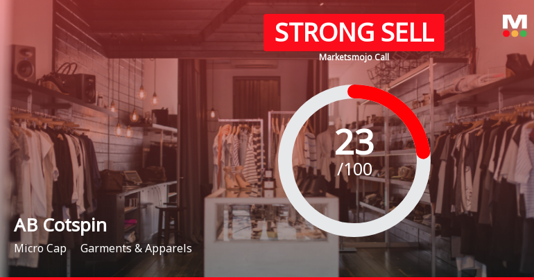 AB Cotspin India Ltd Downgraded to Strong Sell Amid Weak Fundamentals and Valuation Concerns