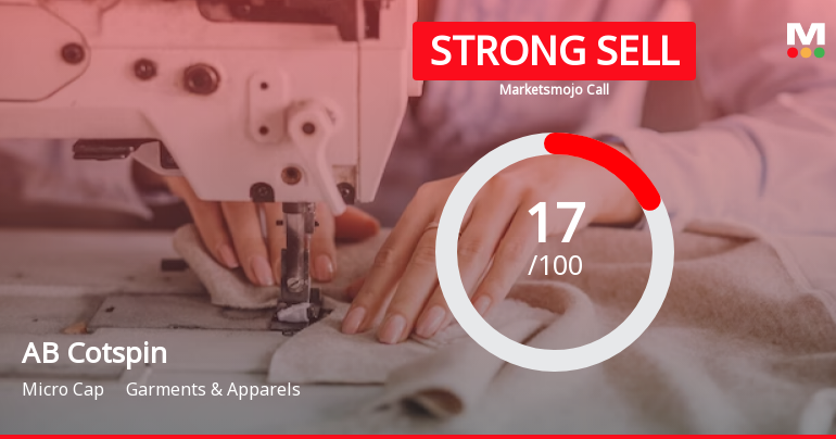 AB Cotspin India Ltd is Rated Strong Sell