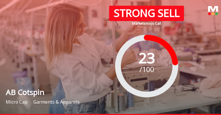 AB Cotspin India Ltd is Rated Strong Sell