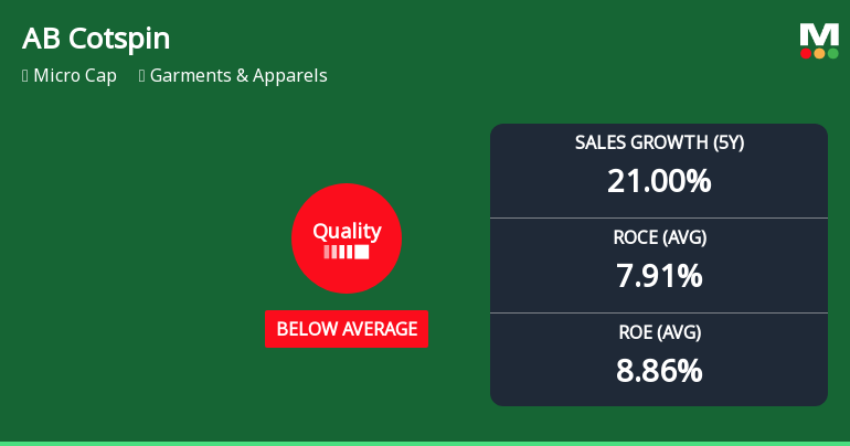 AB Cotspin India Ltd Downgraded to Strong Sell Amid Deteriorating Quality Metrics