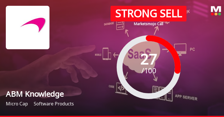 ABM Knowledgeware Ltd is Rated Strong Sell