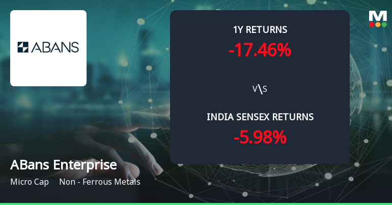 Golden Cross Forms in ABans Enterprises Ltd — On a Day the Stock Gained 4.14%. What the Mixed Signals Mean