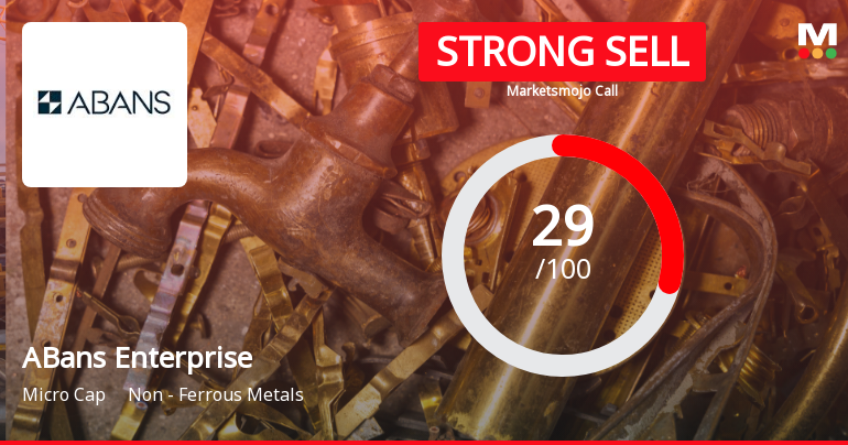 ABans Enterprises Downgraded to Strong Sell Amid Technical and Financial Concerns