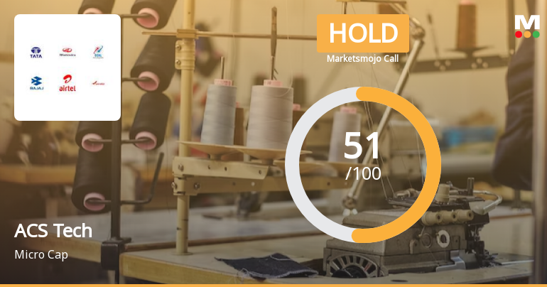 ACS Technologies Ltd is Rated Hold