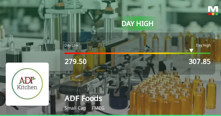 ADF Foods Ltd Surges 7.35% to Day's High of Rs 300 — Outperforms FMCG Sector by 5.44 Percentage Points
