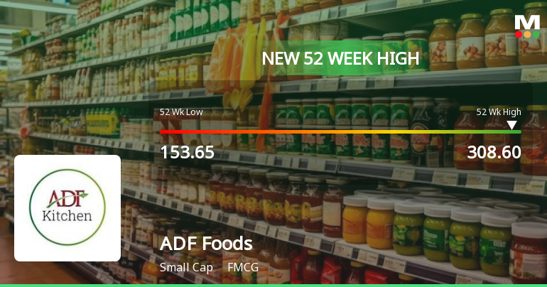 Broad-Based Technical Strength Lifts ADF Foods Ltd to 52-Week High of Rs 308.6