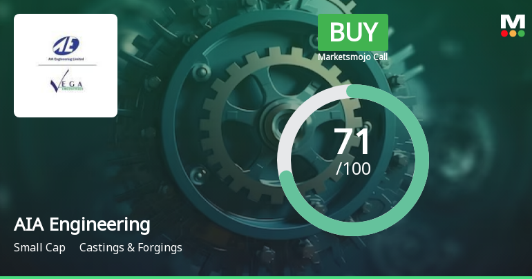 AIA Engineering Ltd is Rated Buy