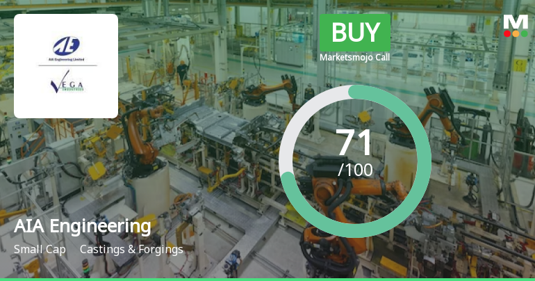 AIA Engineering Ltd is Rated Buy