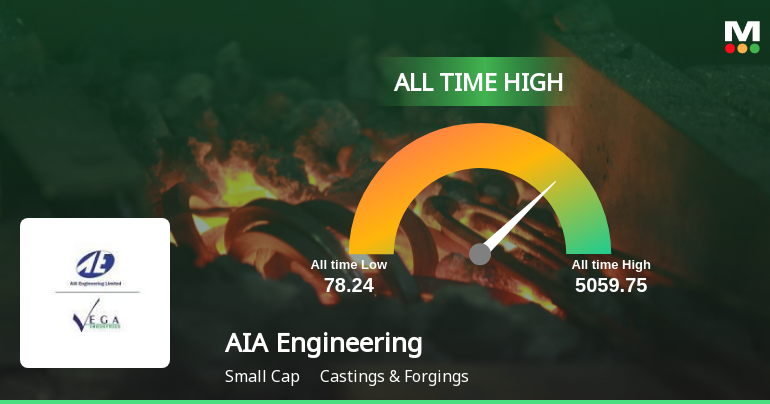 AIA Engineering Ltd Hits All-Time High of Rs 5,071 as Momentum Builds Across Timeframes