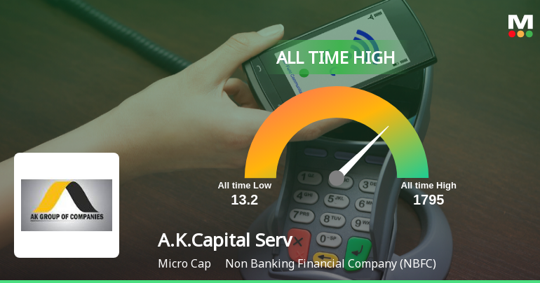 A.K.Capital Services Ltd Hits All-Time High of Rs 1795 as Momentum Builds Across Timeframes