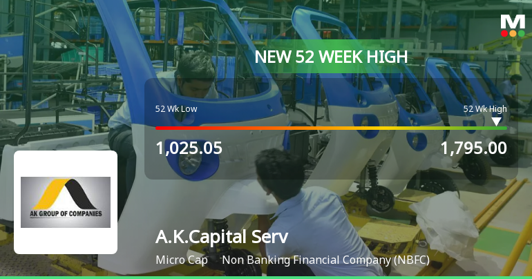Broad-Based Technical Strength Lifts A.K.Capital Services Ltd to 52-Week High of Rs 1795
