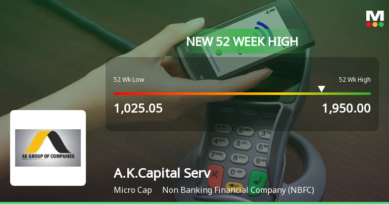 Broad-Based Technical Strength Lifts A.K.Capital Services Ltd to 52-Week High of Rs 1950