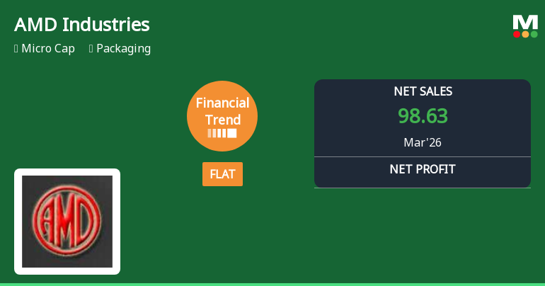 AMD Industries Ltd Reports Flat Quarterly Performance Amid Margin and Interest Cost Pressures