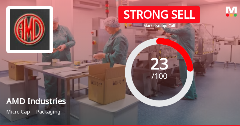 AMD Industries Ltd is Rated Strong Sell