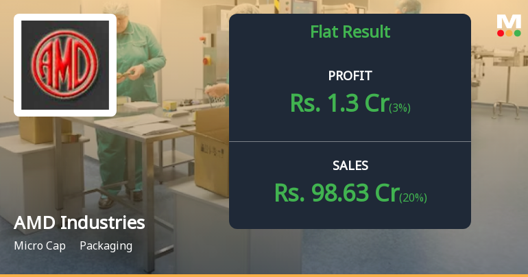 AMD Industries Q4 FY26: Profit Turnaround Masks Underlying Volatility Concerns