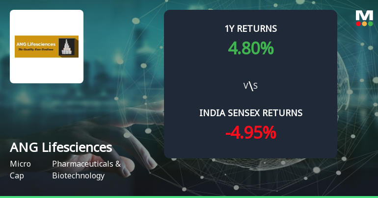 Golden Cross Forms in ANG Lifesciences India Ltd — On a Day the Stock Fell 2.55%. What the Mixed Signals Mean